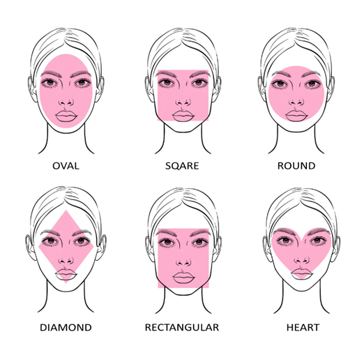 Face Form Types Types Of Face Shapes